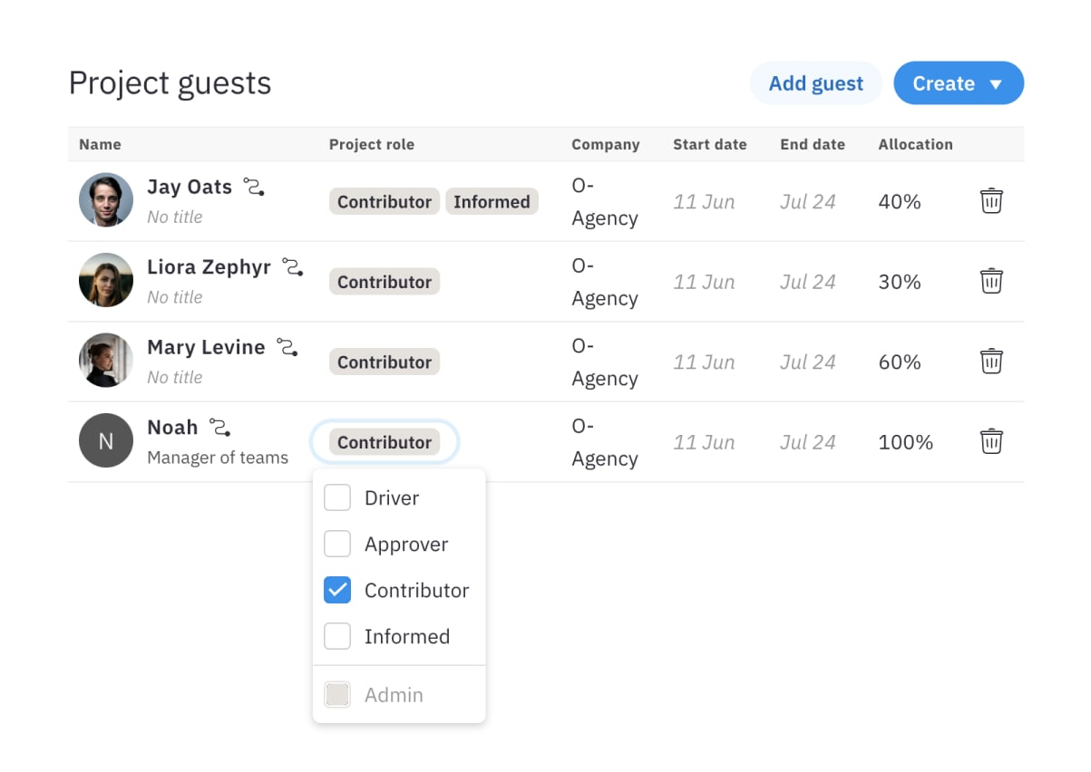 List of project guests