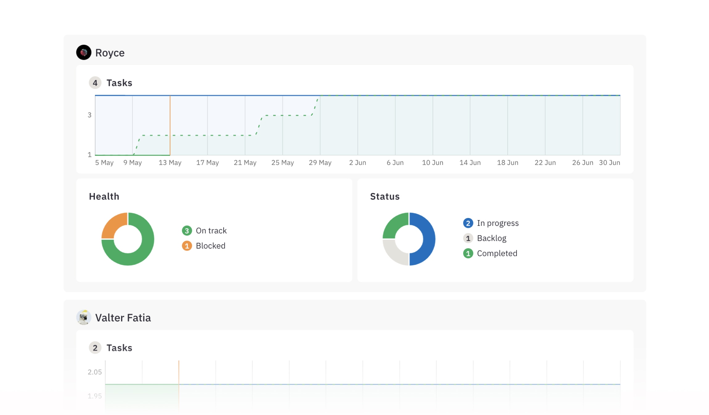 Member dashboard