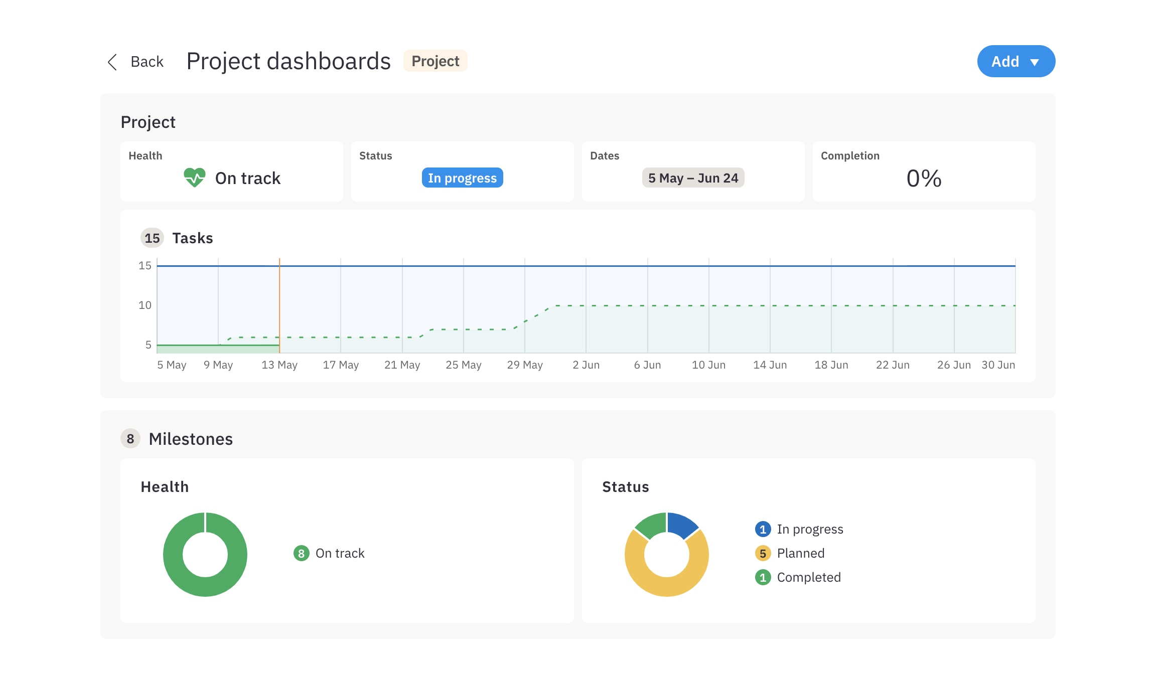 Project dashboard