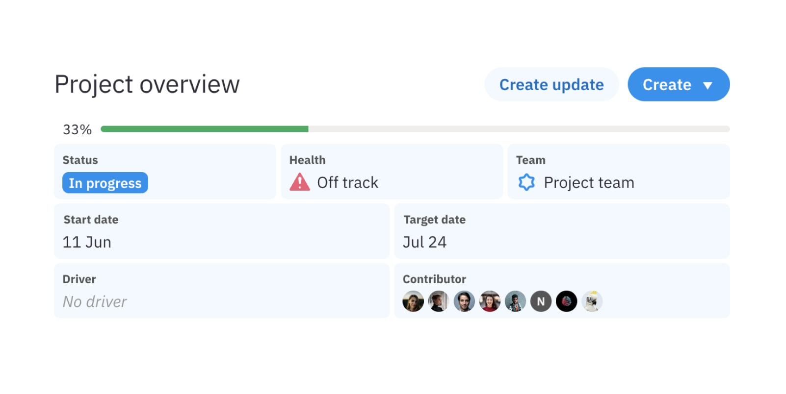 Project status