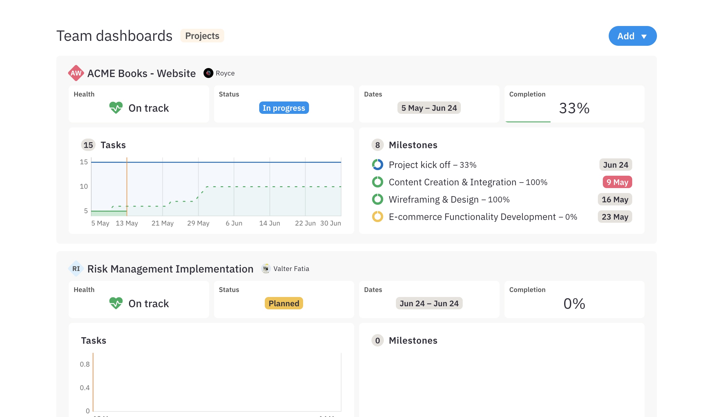 Team dashboard